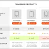YITH WooCommerce Compare