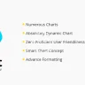 vChart